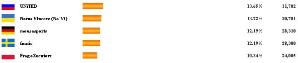 DAVIM DAVIM BL4TQ!!! DAVIM DAVIM BL4TQ!!!