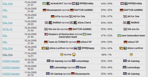 Шокед vs US_шокед Шокед vs US_шокед